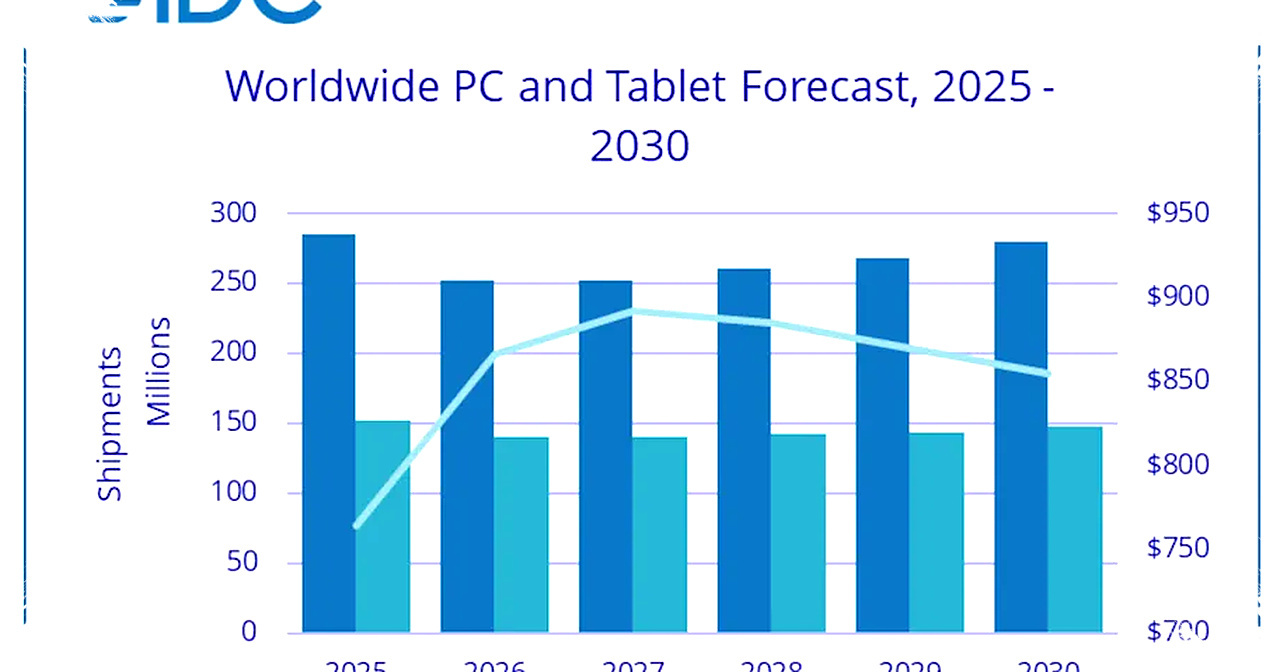 RAMageddon 2026 Mendera Pasar PC Global Anjlok 11,6%, Krisis Memori 2027 Memperparah Langka dan Mahal!