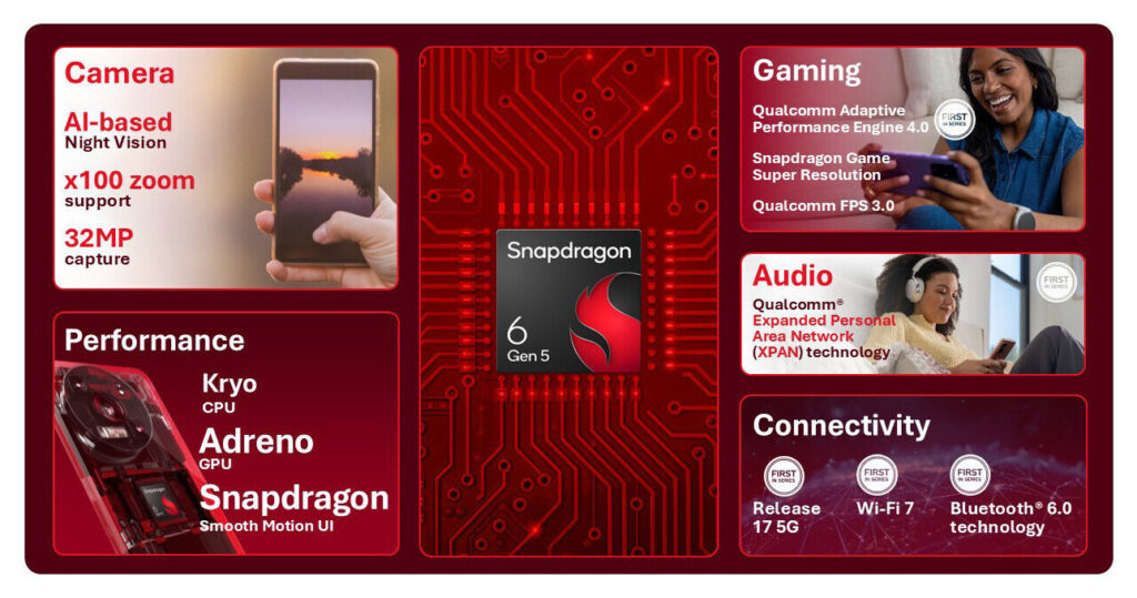 Snapdragon 6 Gen 5 Dan 4 Gen 5 Rilis, HP Kelas Menengah Kini Makin Ngebut Dan Smooth