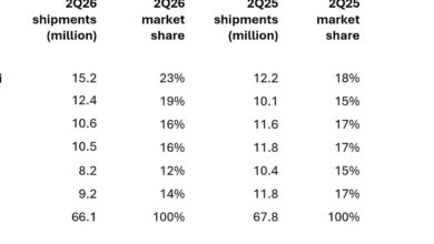 Pasar Smartphone China Melemah, Huawei dan Apple Justru Melaju saat Rival Tertekan